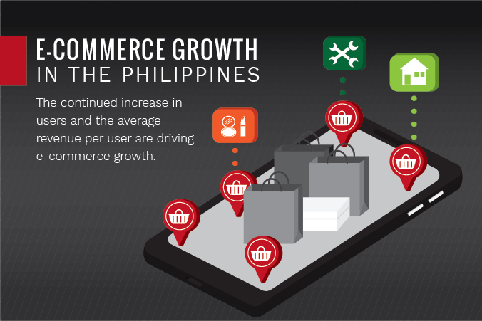 E-commerce Growth in the Philippines
